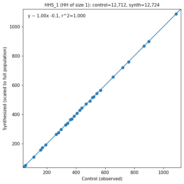 Example synth vs. control scatter for HHS_1