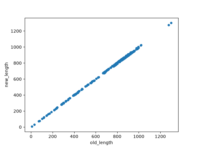 plot changing model projection