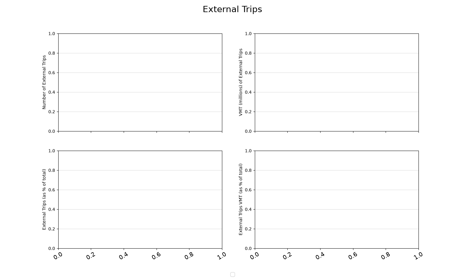 External Trips