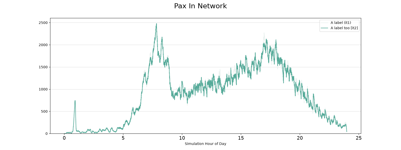 Pax In Network