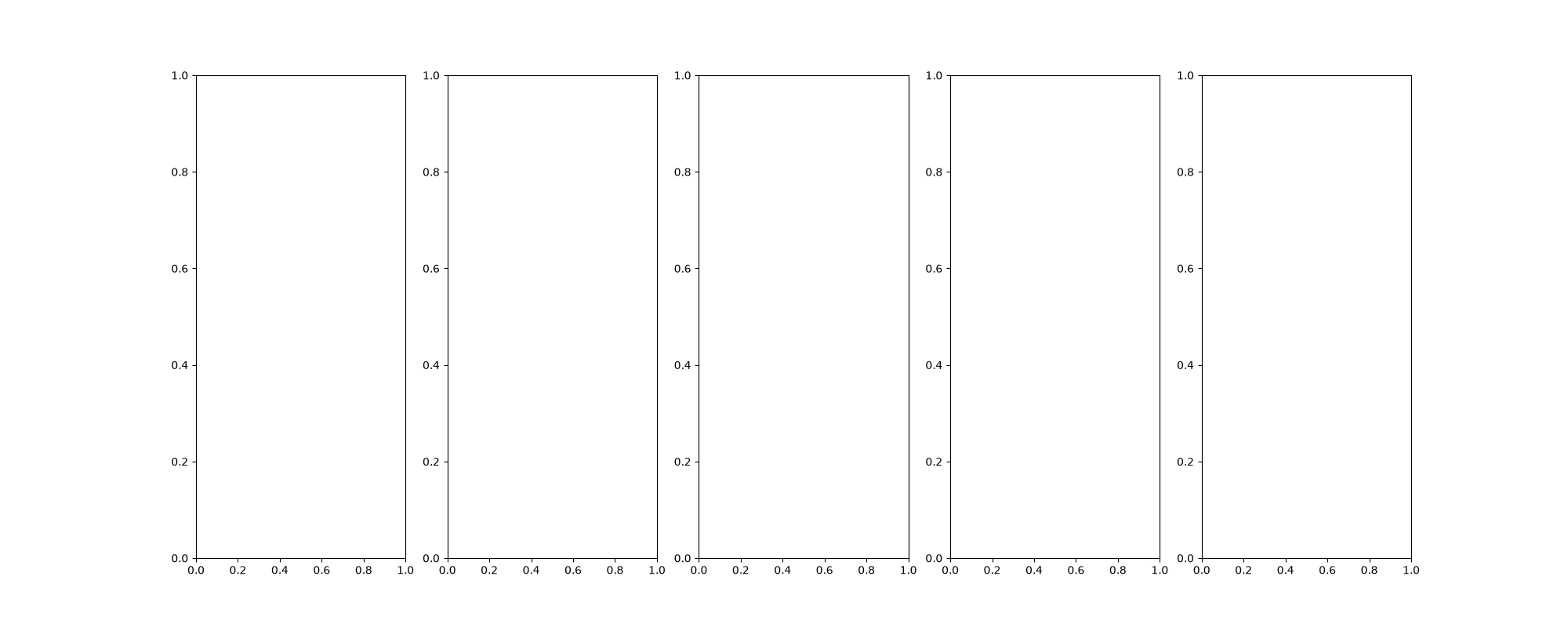 plot compare iterations