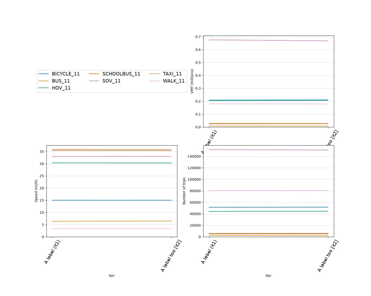 plot compare iterations