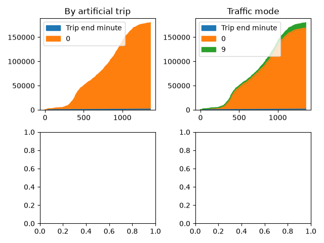 By artificial trip, Traffic mode
