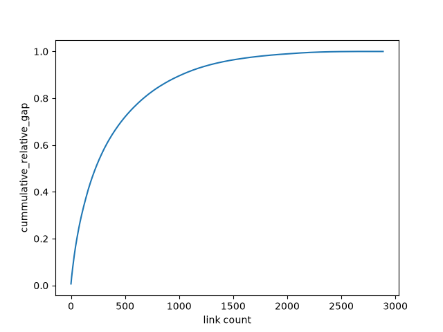 plot convergence analysis
