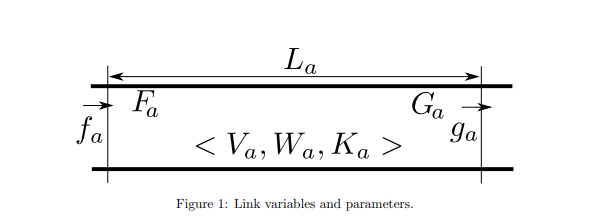 Baseline Mesoscopic Model
