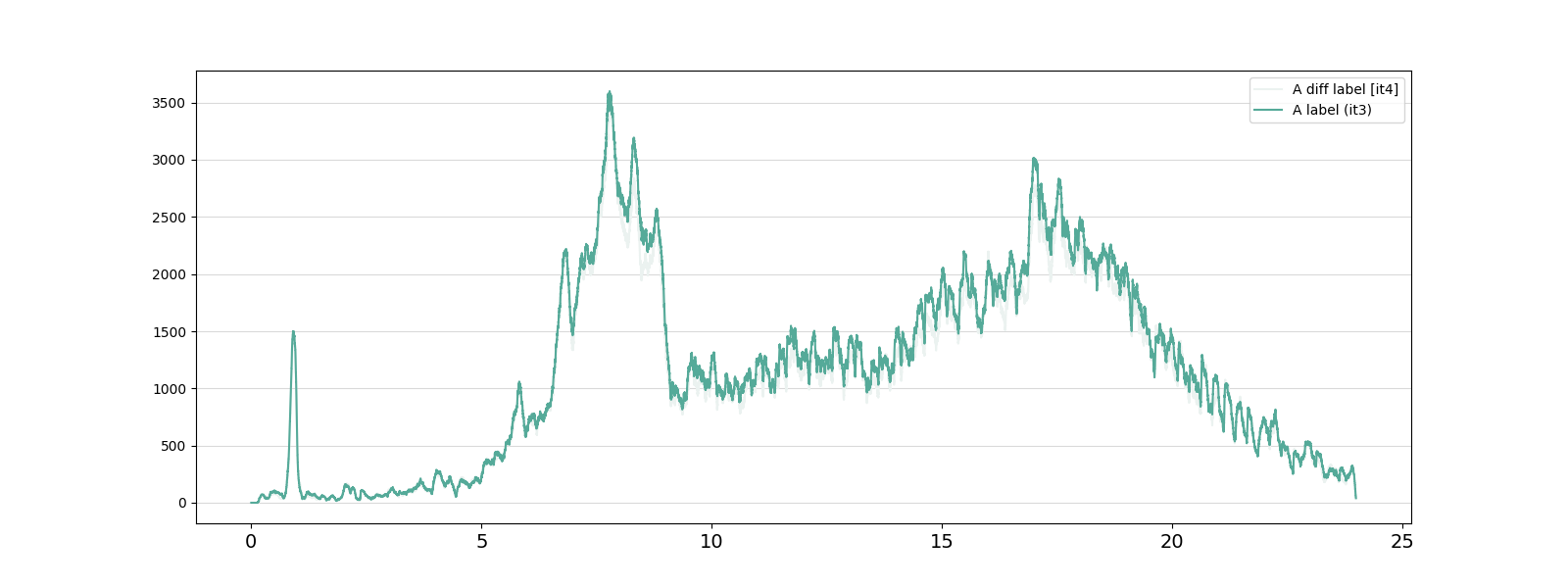 plot compare iterations