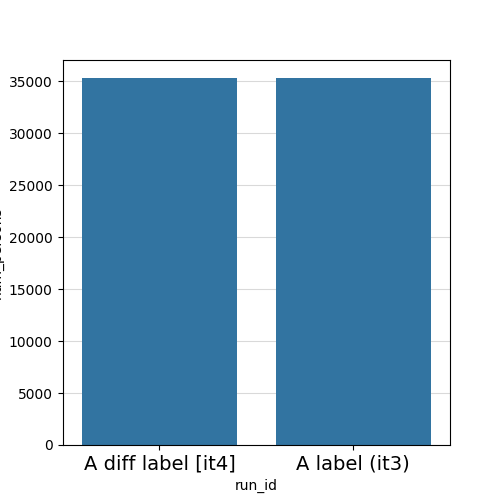 plot compare iterations