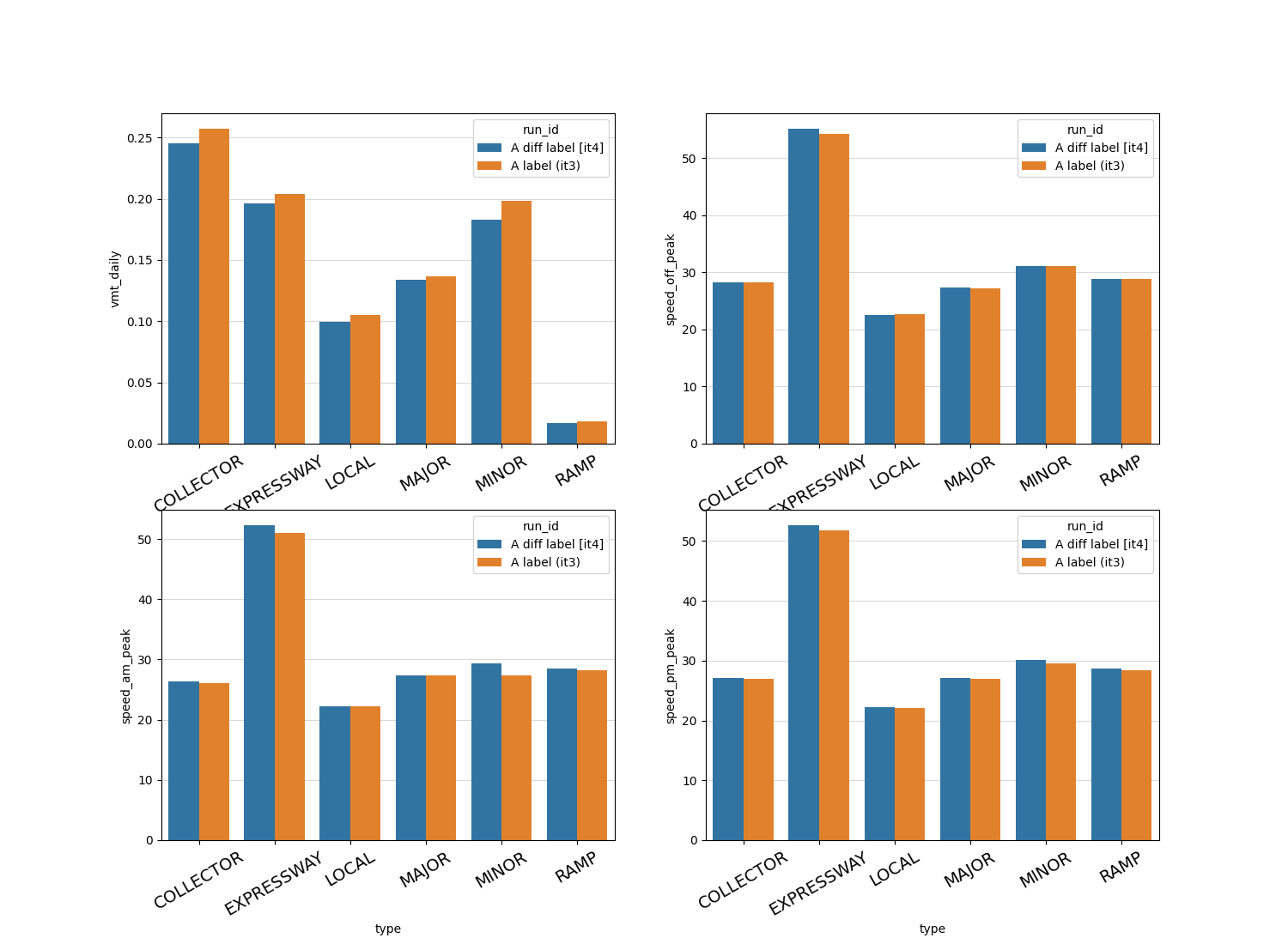 plot compare iterations