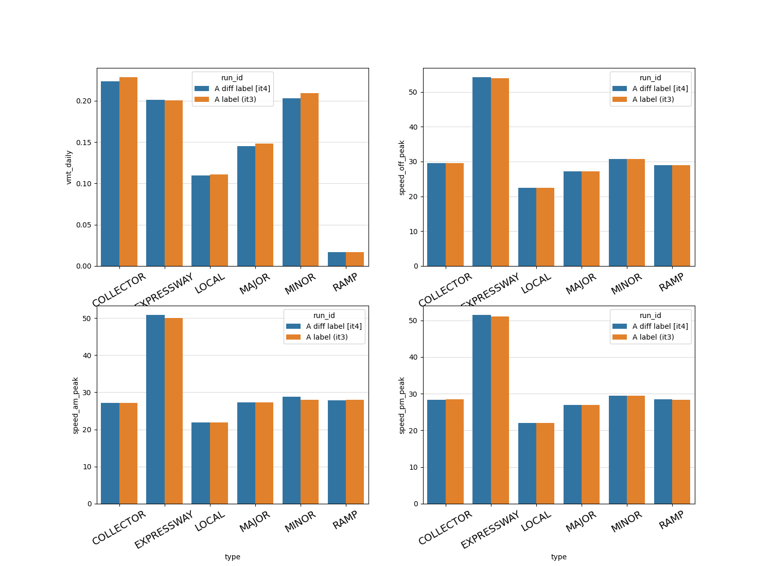 plot compare iterations