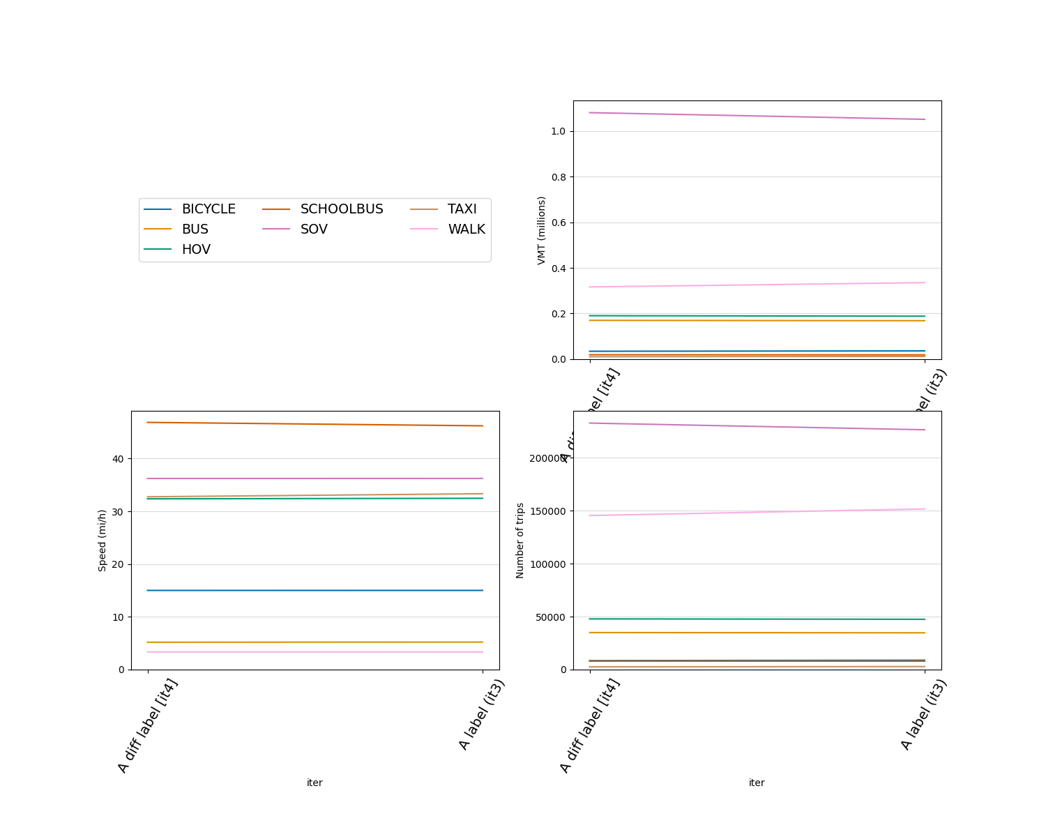 plot compare iterations