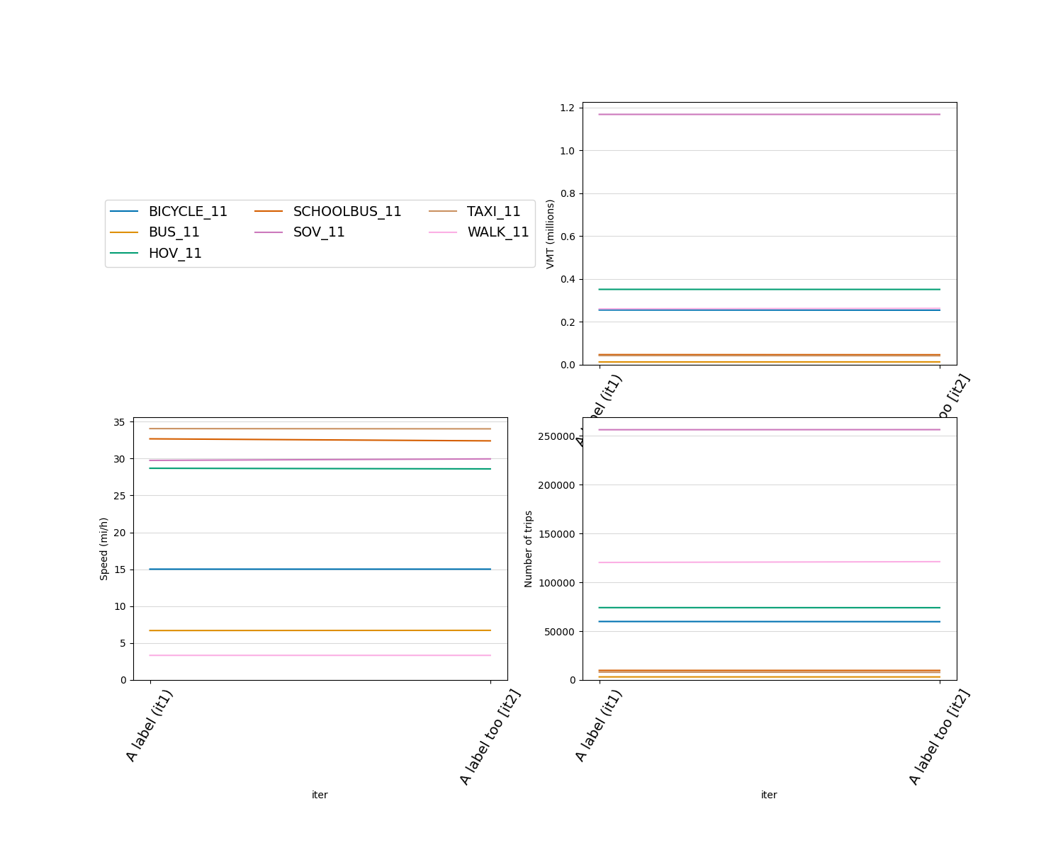 plot compare iterations