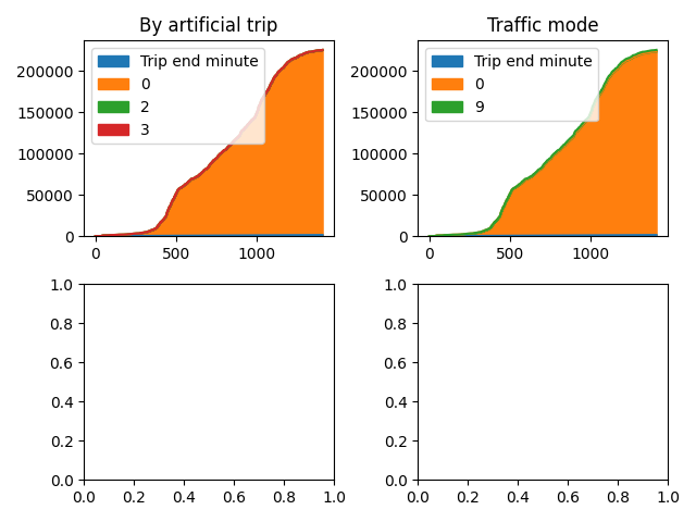 plot convergence analysis