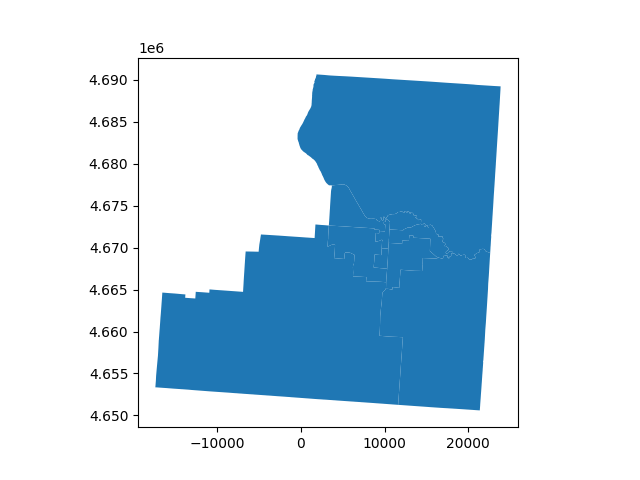 plot new model from scratch