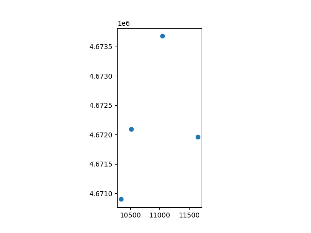 plot new model from scratch