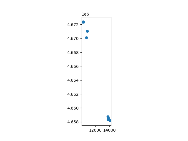 plot new model from scratch