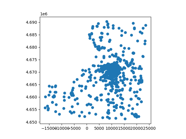 plot new model from scratch