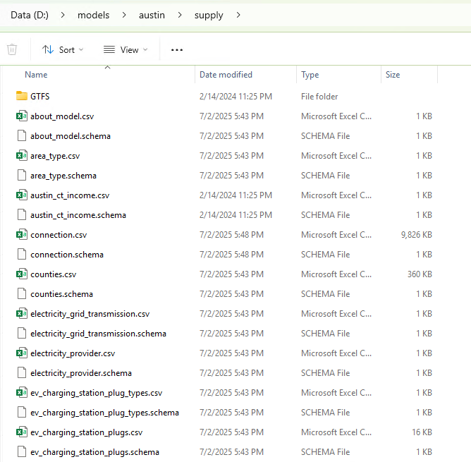 Supply folder contents