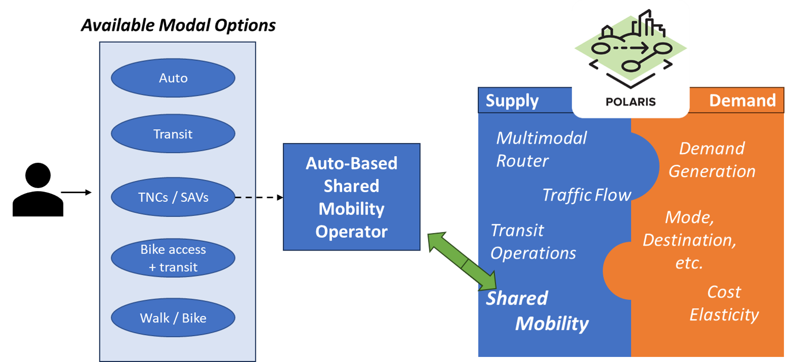 TNC Overview