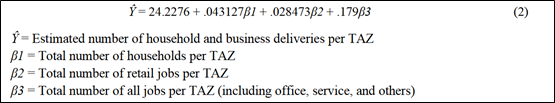 Ecommerce Demand Equation