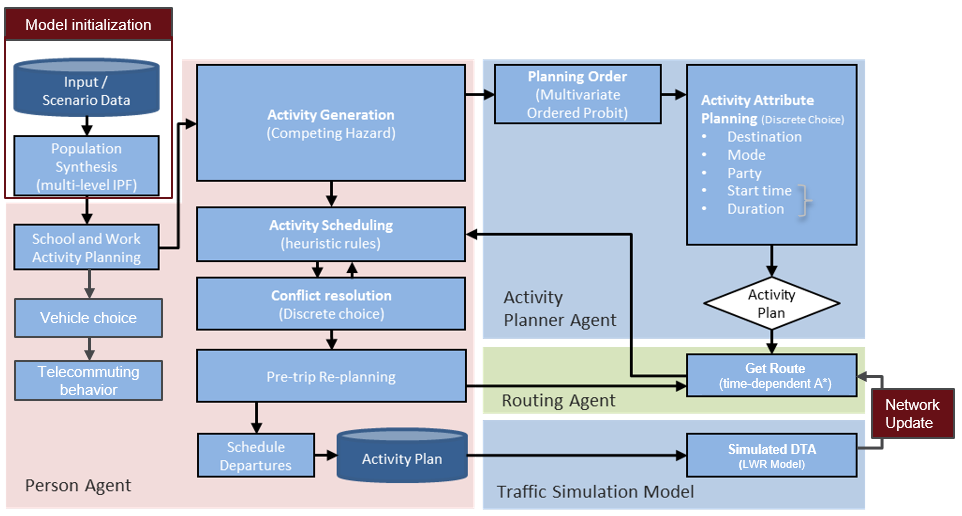 Polaris Overview