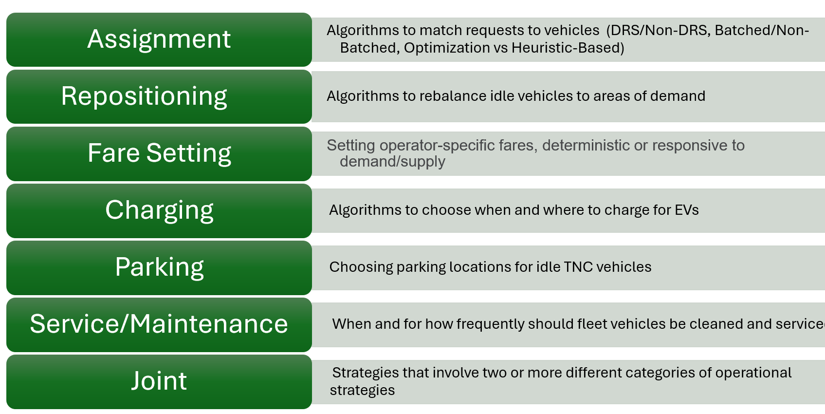 tnc_strat_categories.png