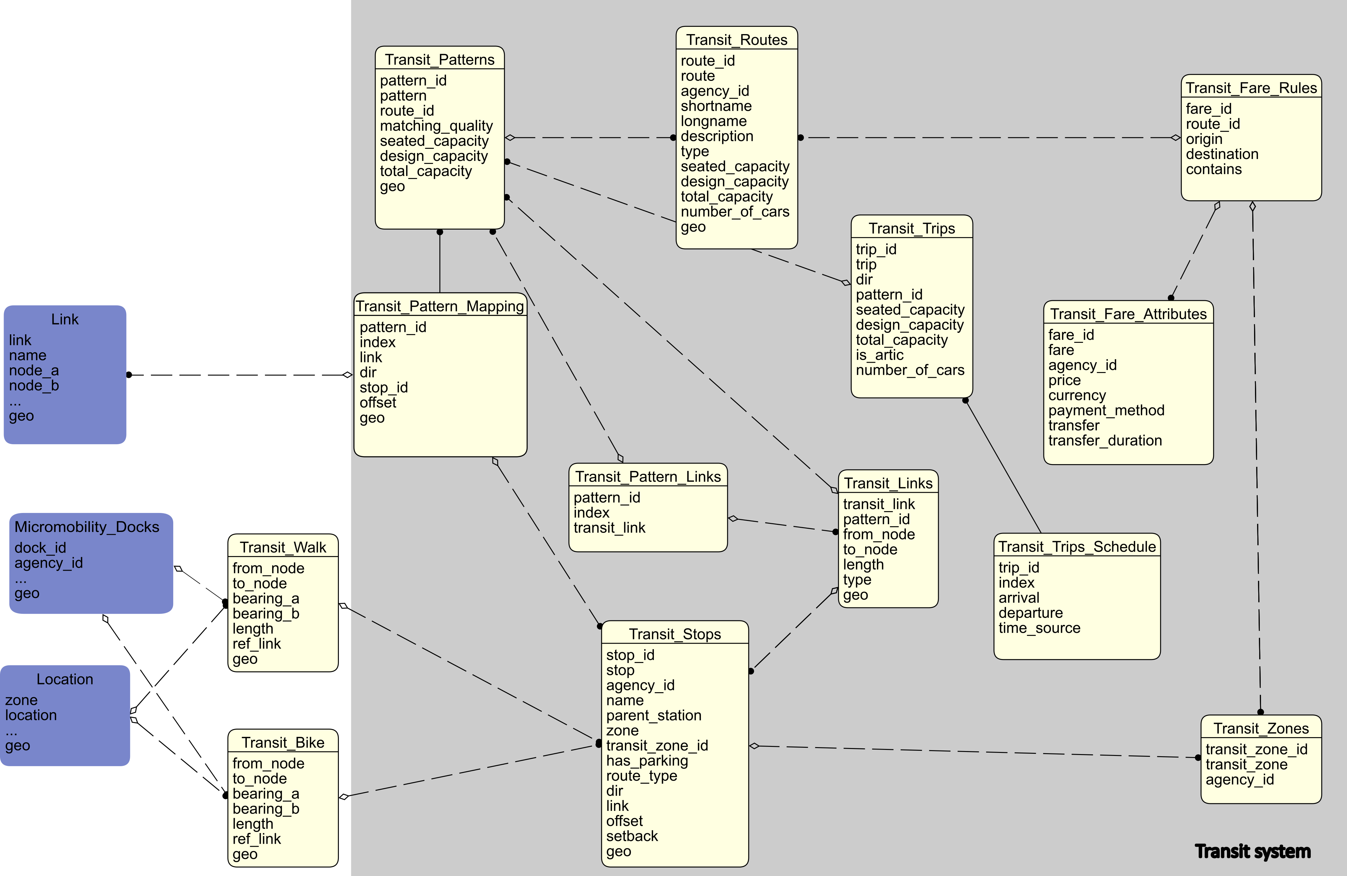 schema