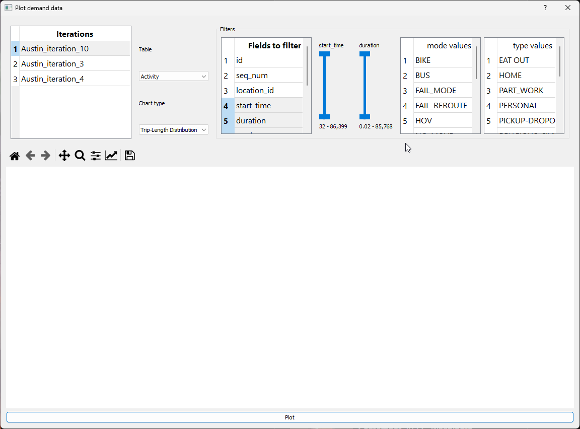Demand with filters
