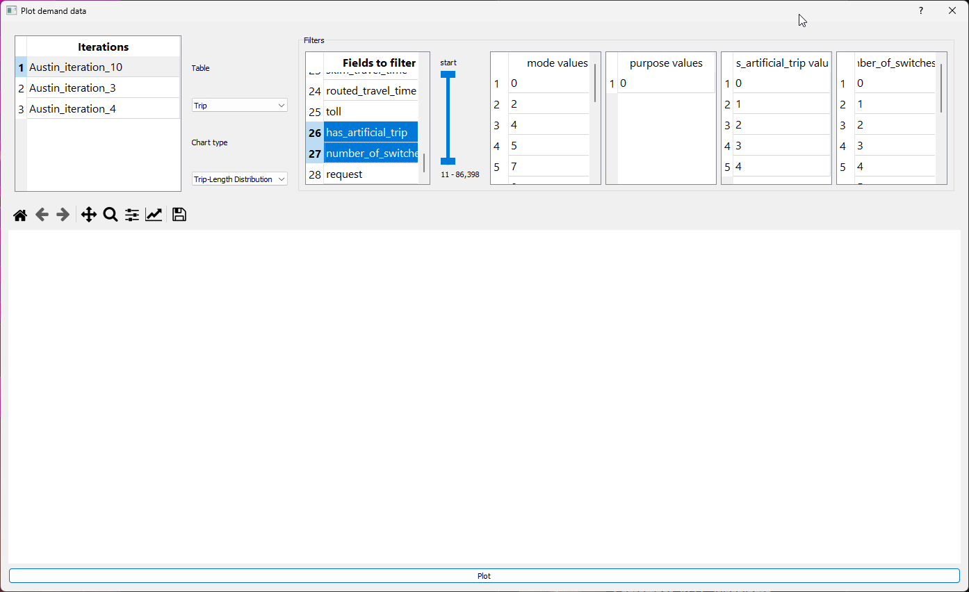 Demand with filters