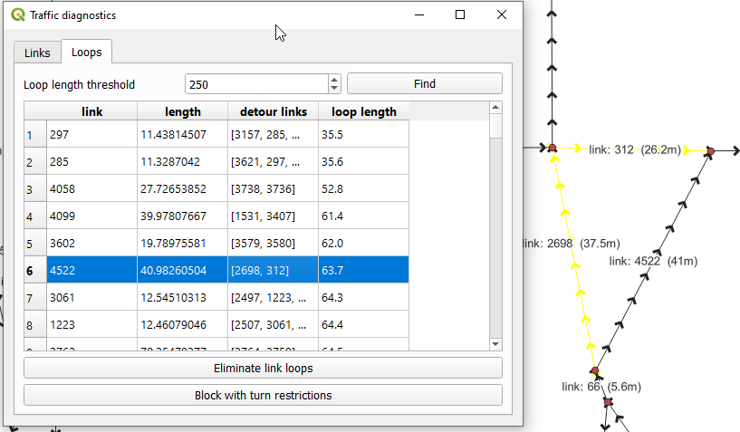 Identifying short detours